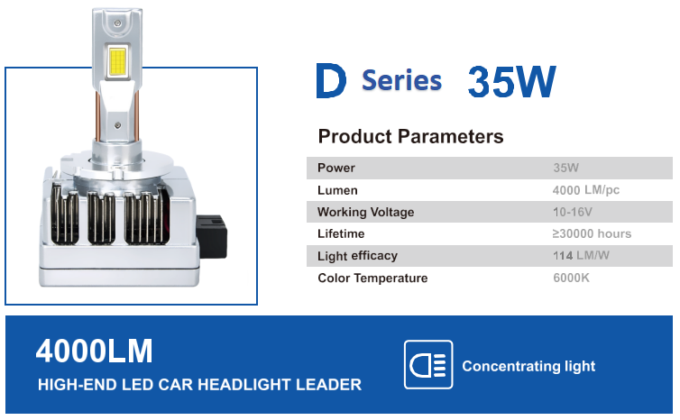 LED headlights, D Series