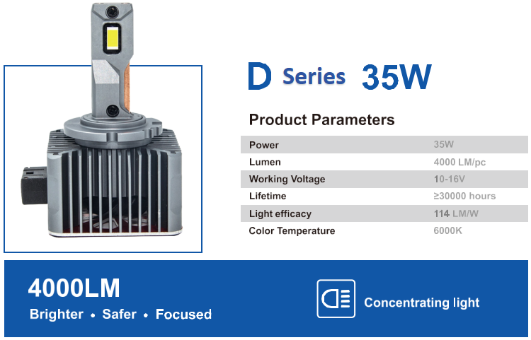 LED headlights, D Series