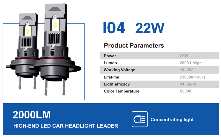 LED headlights, I Series