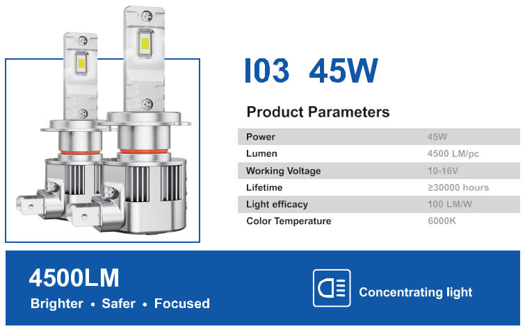 LED headlights, I Series