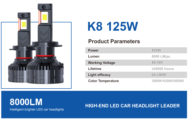 LED headlights, K Series