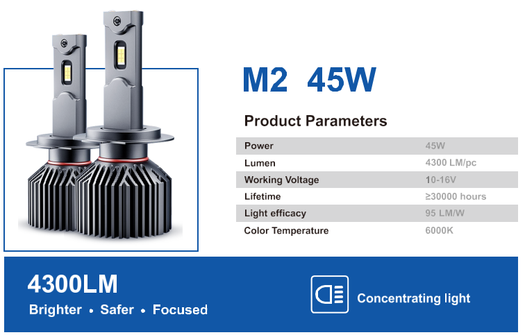 LED headlights, M Series