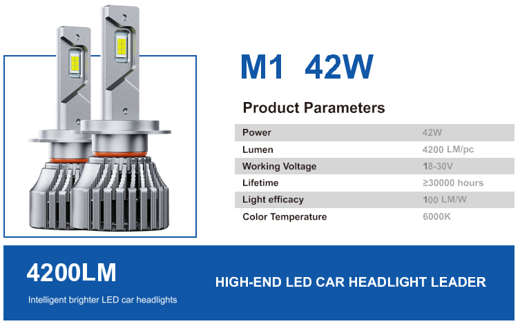 LED headlights, M Series