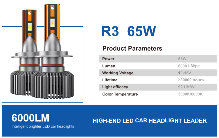 LED headlights, R Series