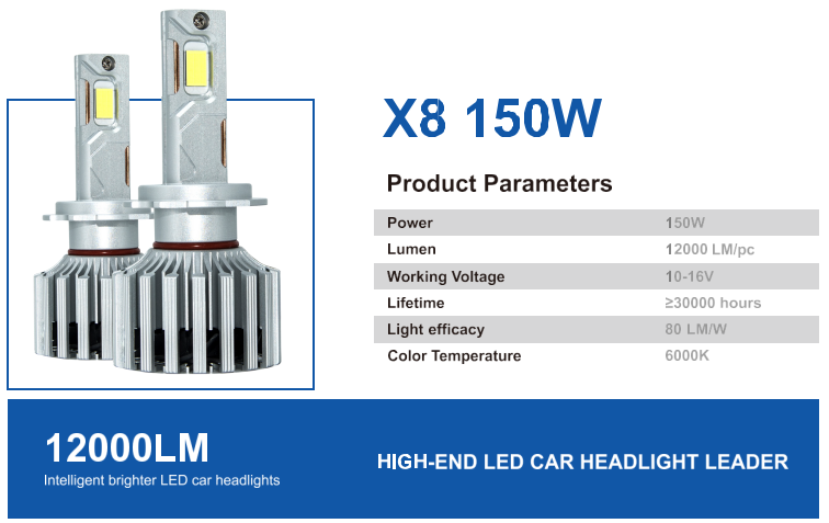 LED headlights, X Series