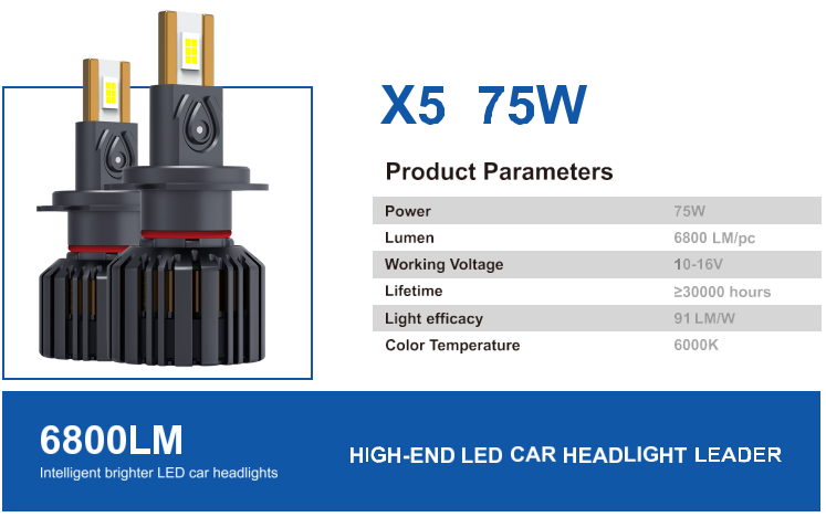 LED headlights, X Series