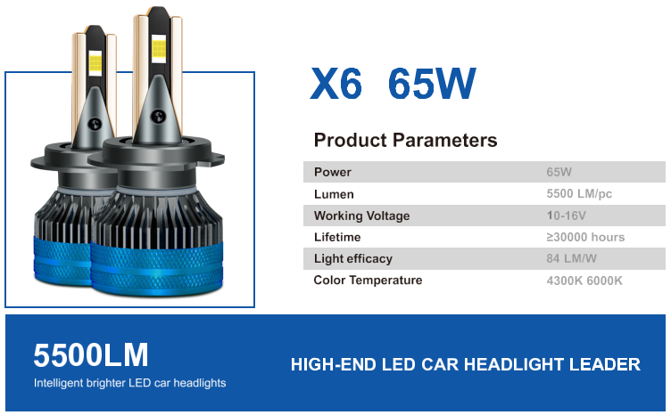 LED headlights, X Series